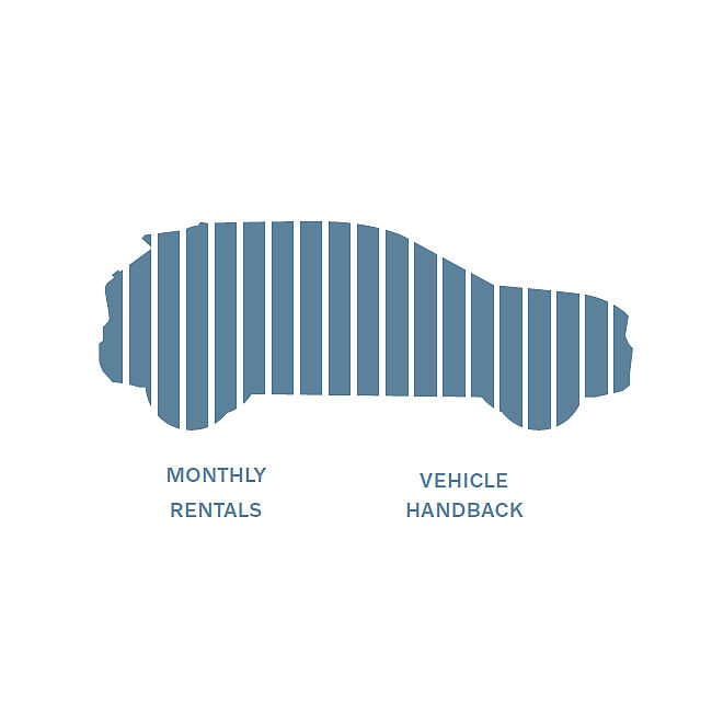 PERSONAL CONTRACT HIRE